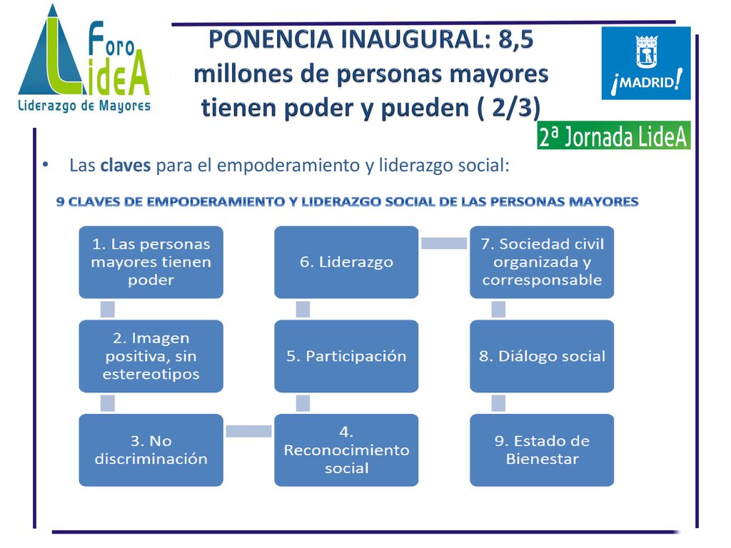 PONENCIA INAUGURAL: 8,5 millones de personas mayores tienen poder y pueden ( 2/3)
