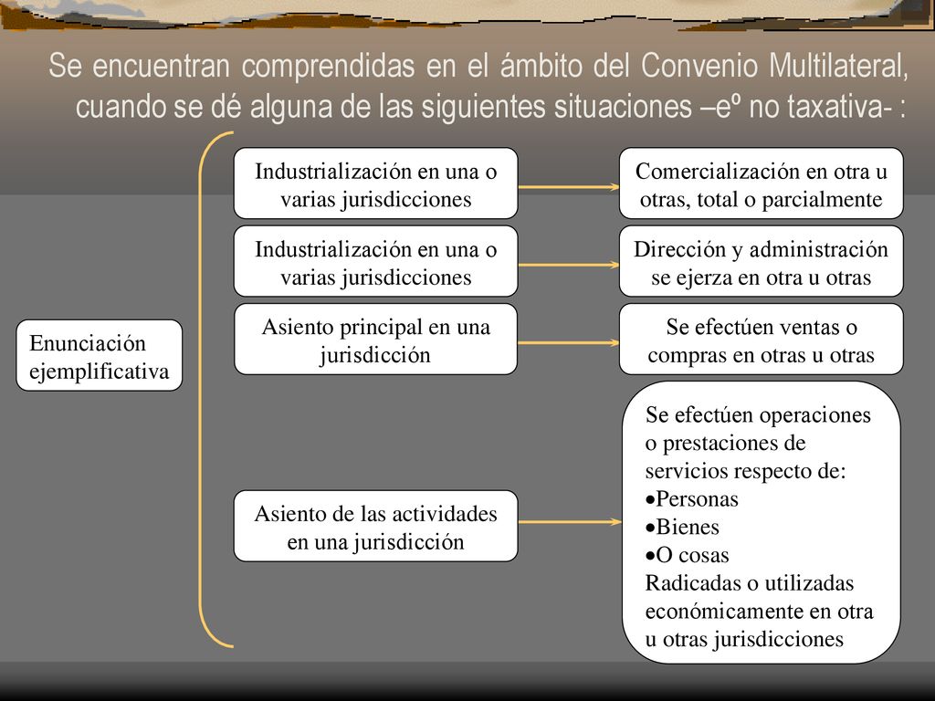 Se encuentran comprendidas en el ámbito del Convenio Multilateral, cuando se dé alguna de las siguientes situaciones –eº no taxativa- :