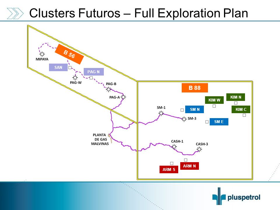 Clusters Futuros – Full Exploration Plan