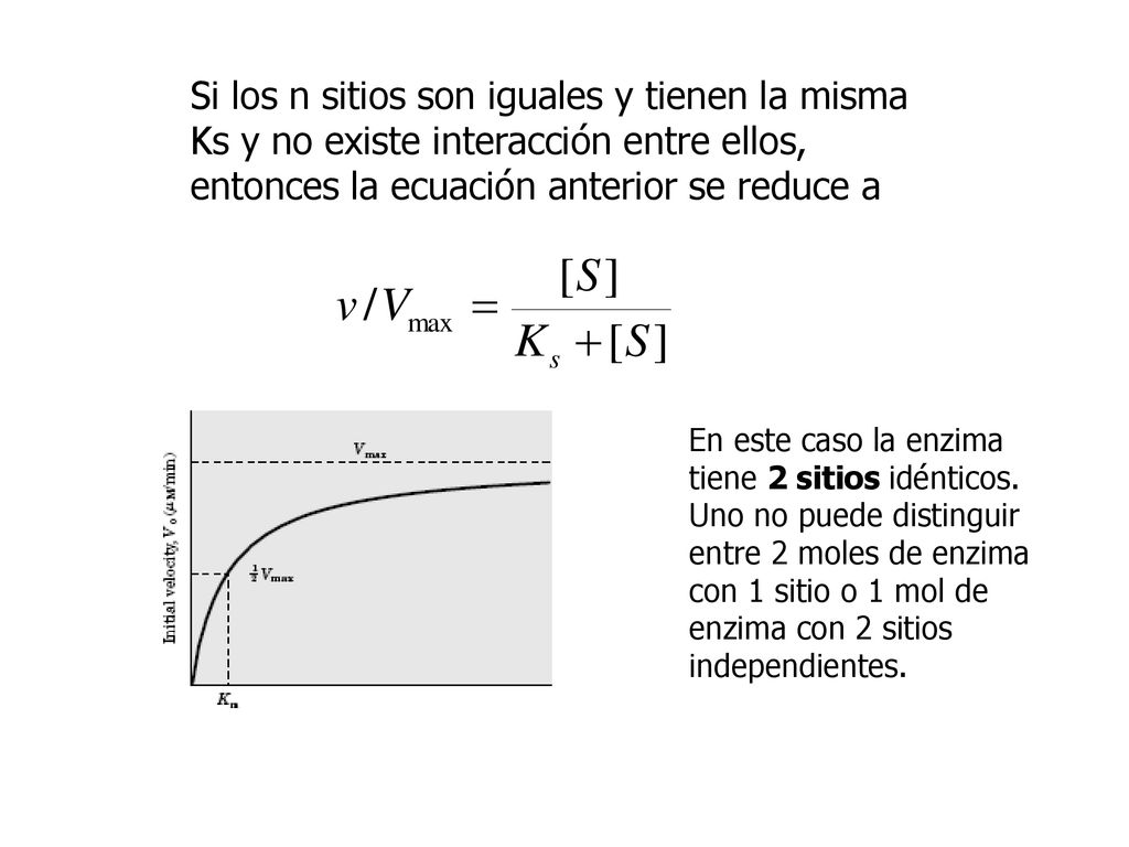 Si los n sitios son iguales y tienen la misma Ks y no existe interacción entre ellos, entonces la ecuación anterior se reduce a
