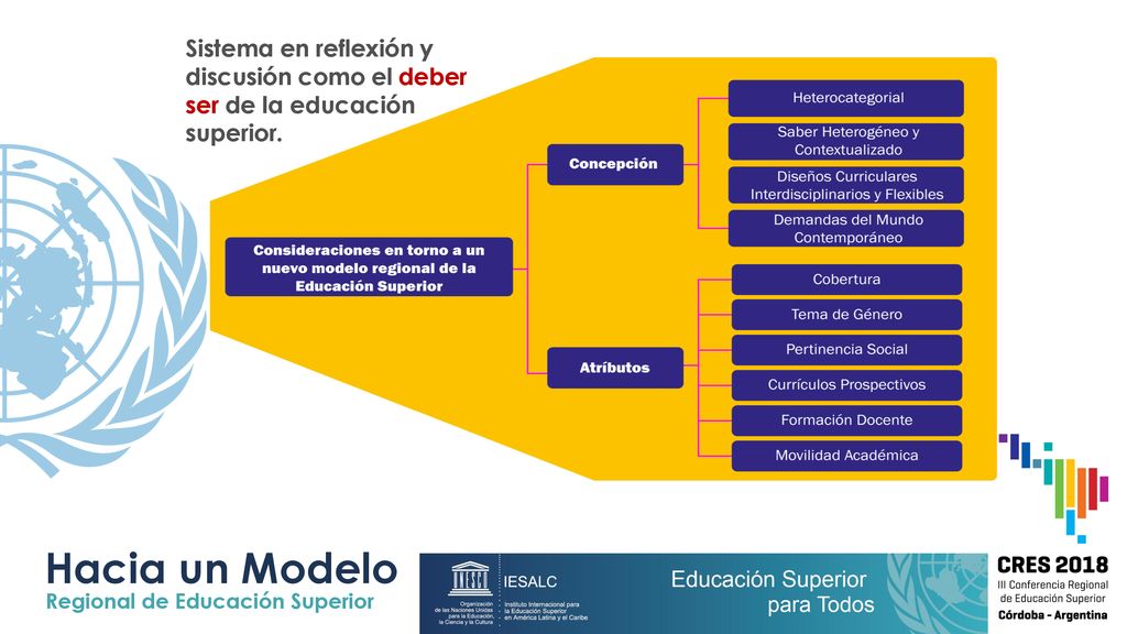 Sistema en reflexión y discusión como el deber ser de la educación superior.