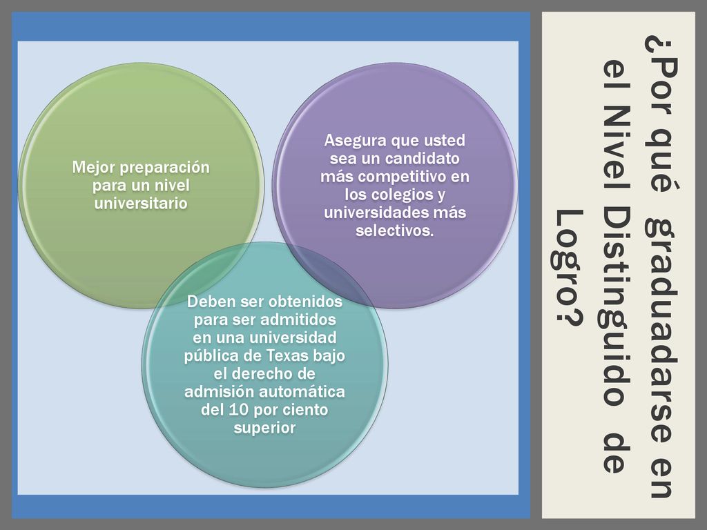 ¿Por qué graduadarse en el Nivel Distinguido de Logro