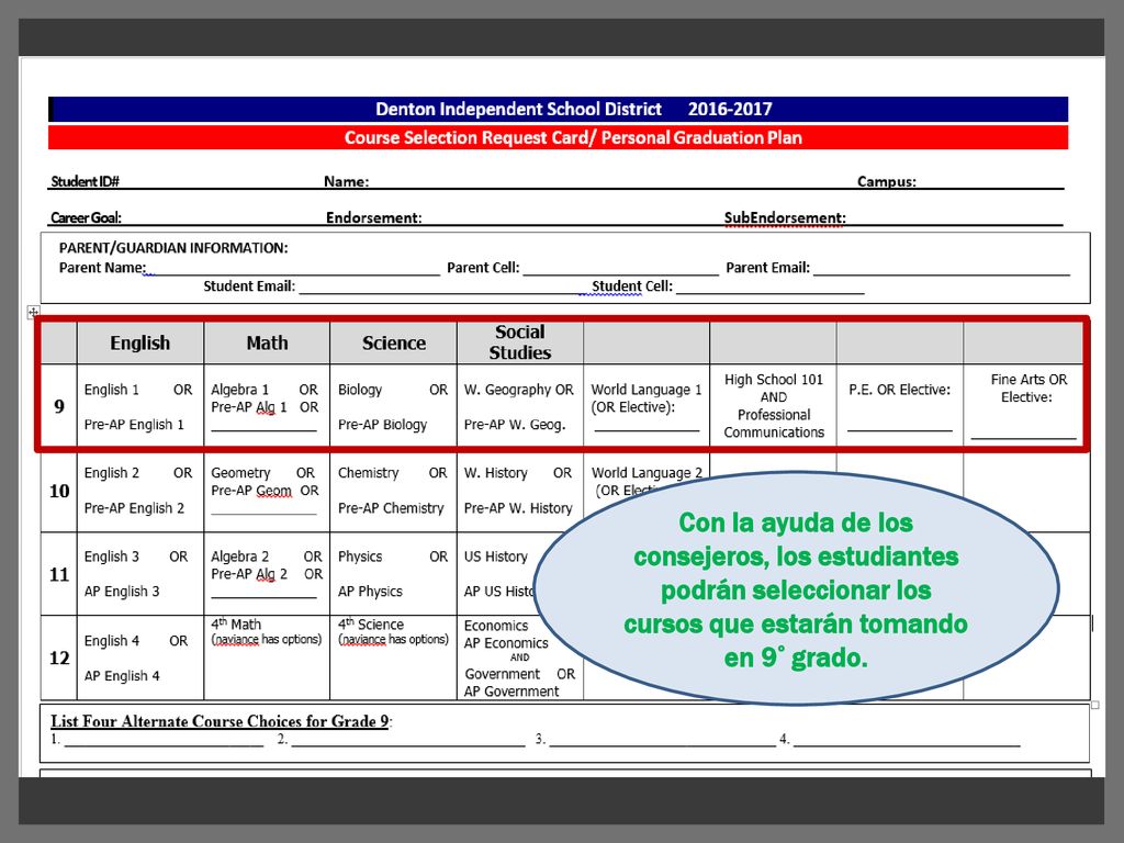 Con la ayuda de los consejeros, los estudiantes podrán seleccionar los cursos que estarán tomando en 9º grado.