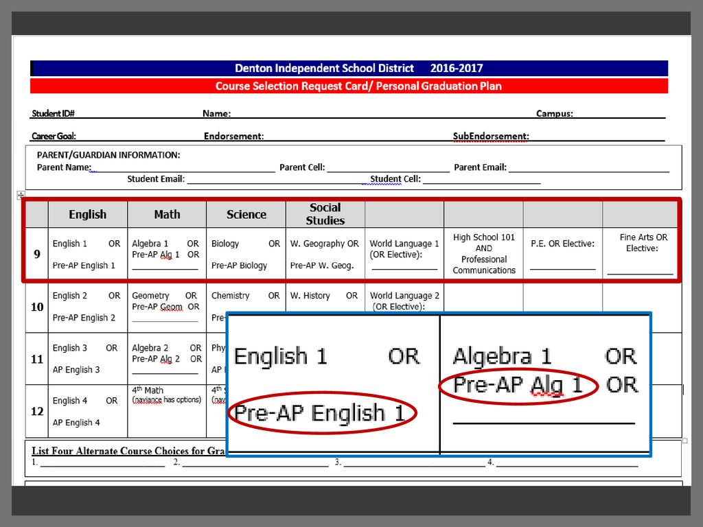 Todos los cursos básicos de primer año están disponibles en el nivel Pre AP o nivel ordinario.