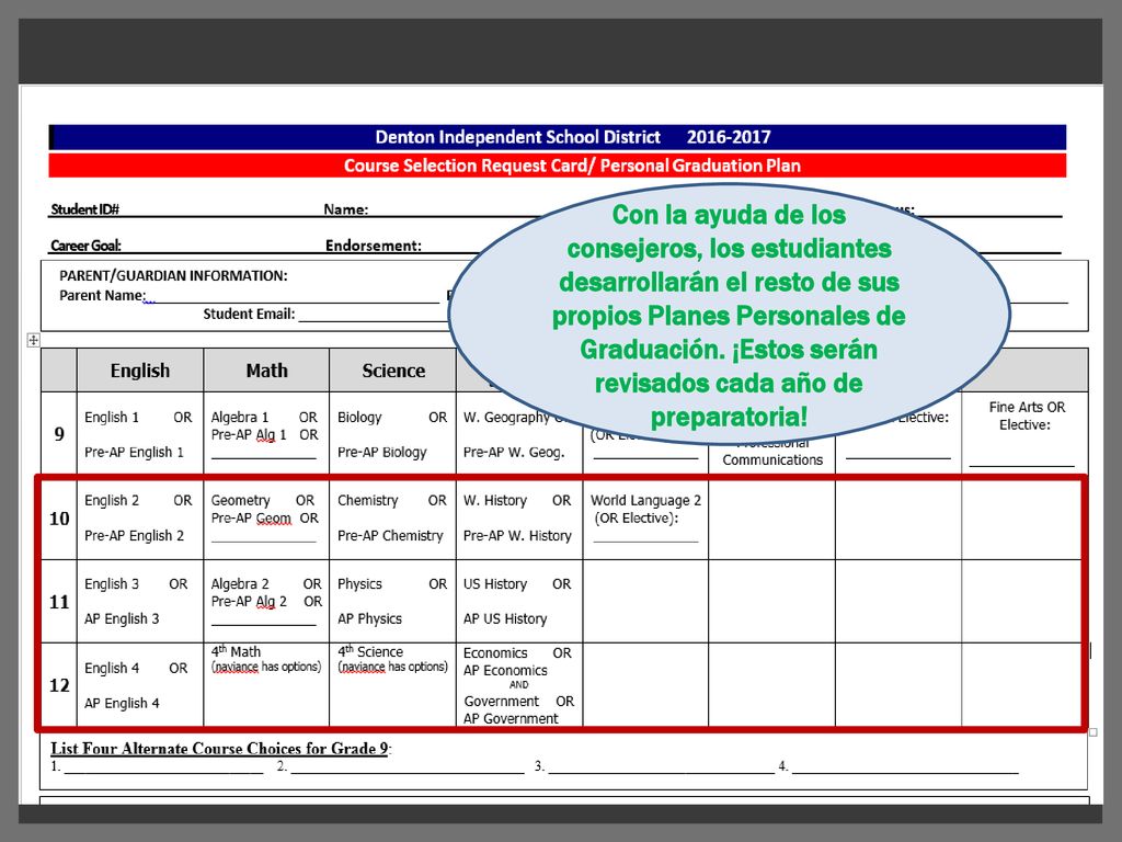 Con la ayuda de los consejeros, los estudiantes desarrollarán el resto de sus propios Planes Personales de Graduación. ¡Estos serán revisados cada año de preparatoria!