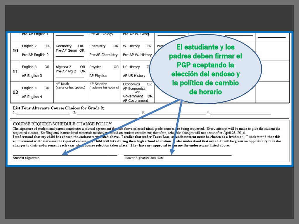 El estudiante y los padres deben firmar el PGP aceptando la elección del endoso y la política de cambio de horario