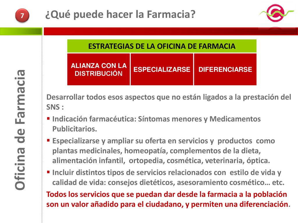 ESTRATEGIAS DE LA OFICINA DE FARMACIA ALIANZA CON LA DISTRIBUCIÓN
