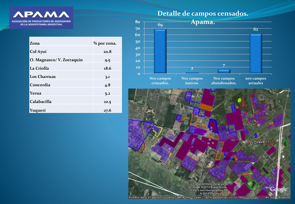 Zona % por zona. Col Ayuí O. Magnasco/ V. Zorraquin La Criolla Los Charruas.