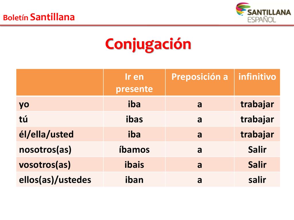 Conjugación Ir en presente Preposición a infinitivo yo iba a trabajar