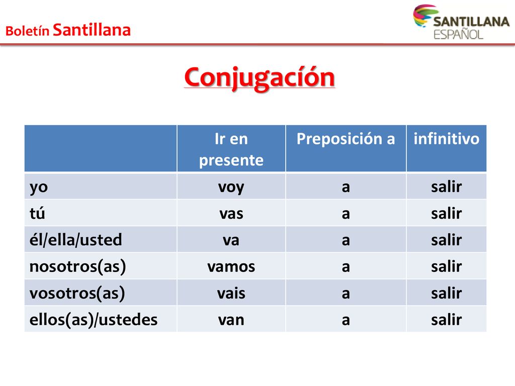 Conjugacíón Ir en presente Preposición a infinitivo yo voy a salir tú