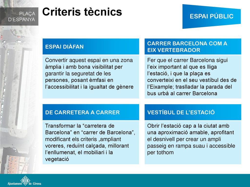 Criteris tècnics ESPAI PÚBLIC ESPAI DIÀFAN CARRER BARCELONA COM A