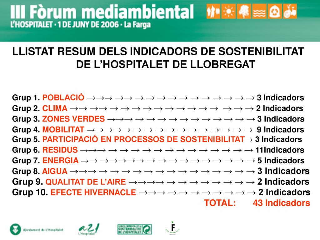 LLISTAT RESUM DELS INDICADORS DE SOSTENIBILITAT
