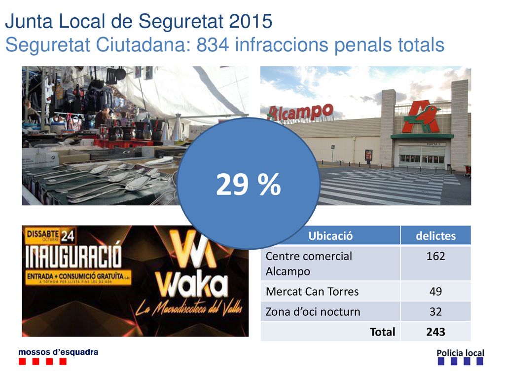 Junta Local de Seguretat 2015 Seguretat Ciutadana: 834 infraccions penals totals