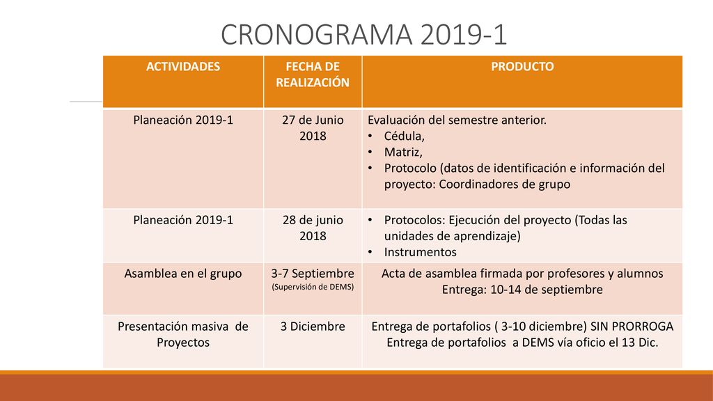CRONOGRAMA ACTIVIDADES FECHA DE REALIZACIÓN PRODUCTO