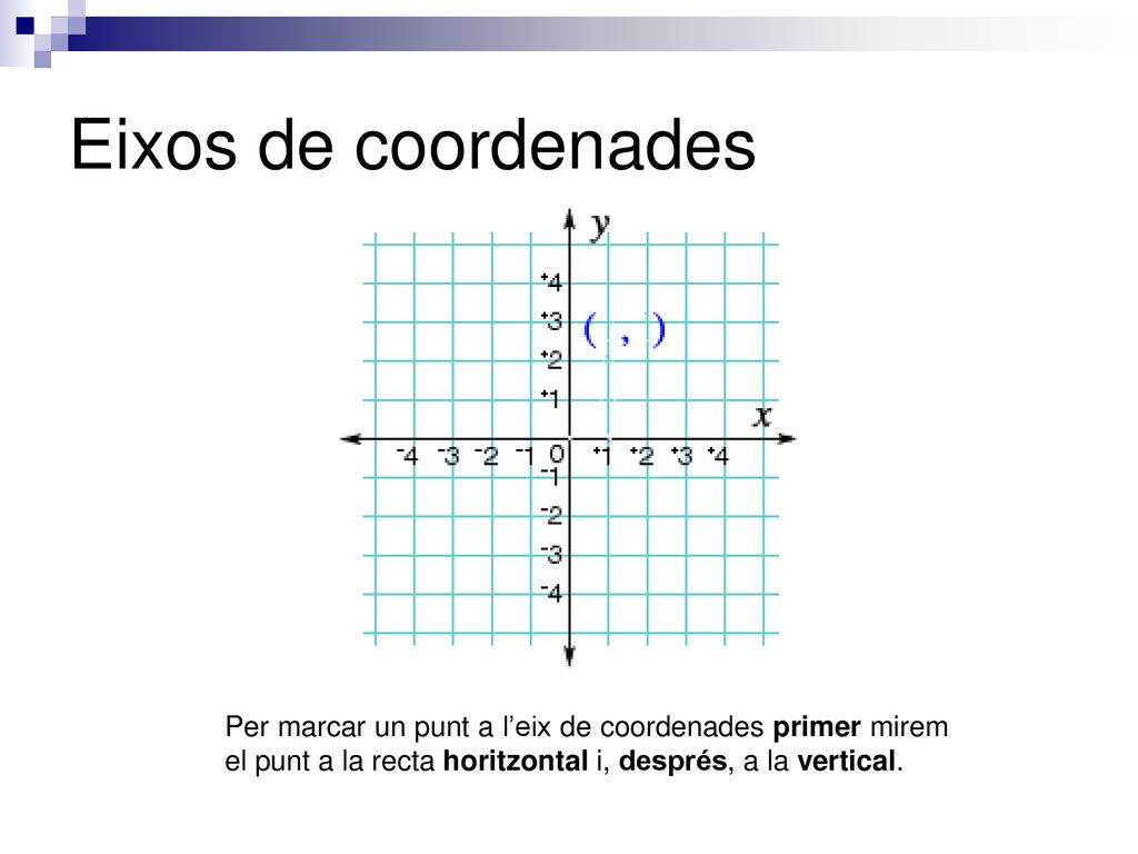 Eixos de coordenades Per marcar un punt a l’eix de coordenades primer mirem el punt a la recta horitzontal i, després, a la vertical.