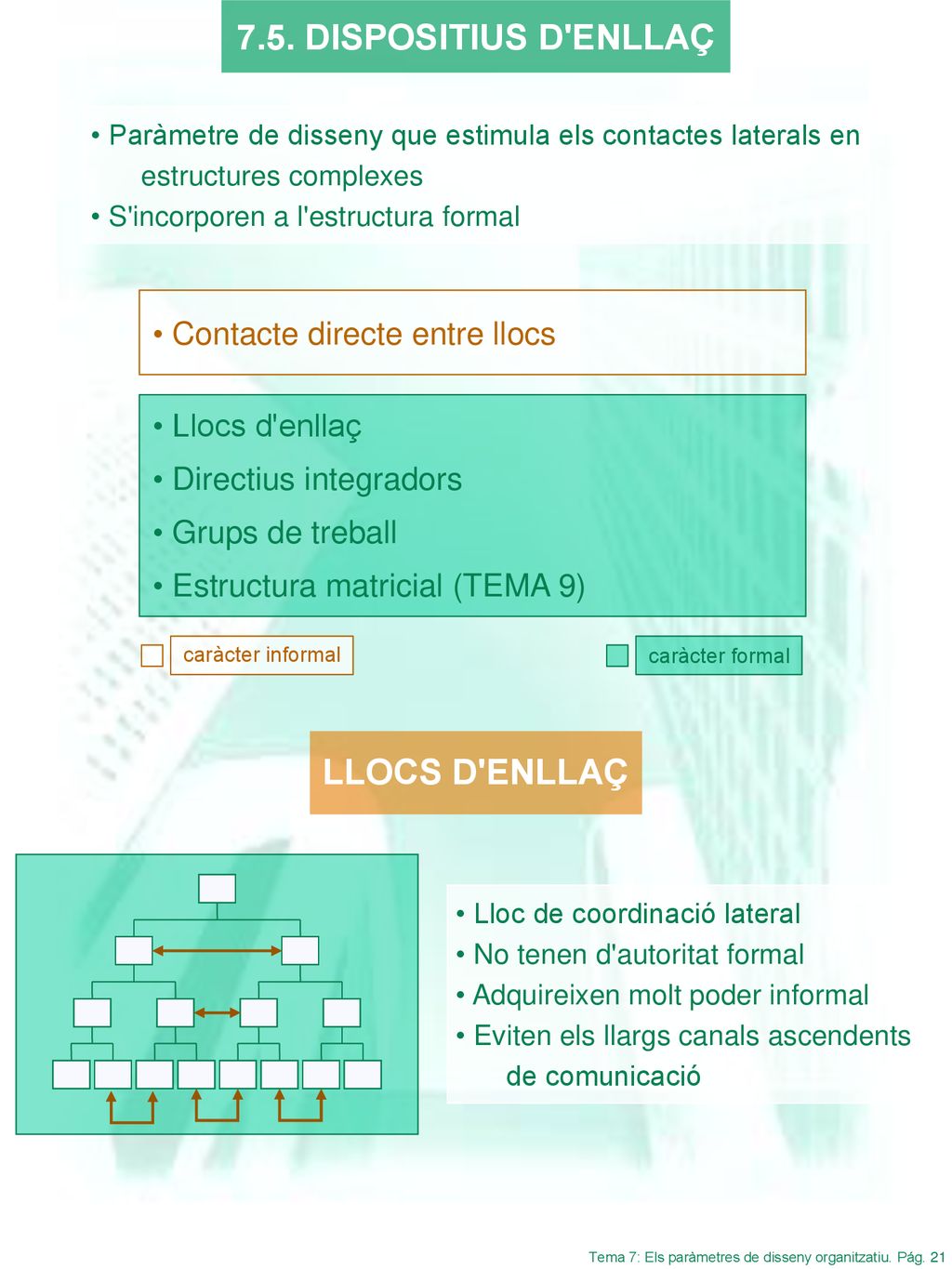 7.5. DISPOSITIUS D ENLLAÇ LLOCS D ENLLAÇ Contacte directe entre llocs