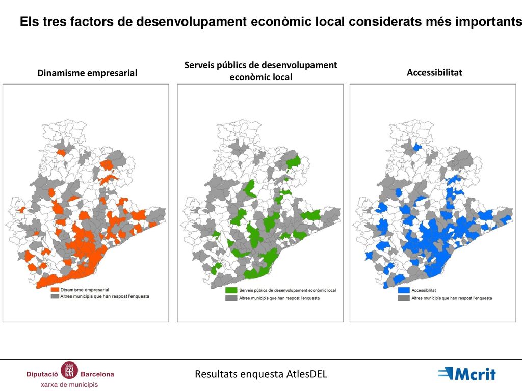 Els tres factors de desenvolupament econòmic local considerats més importants