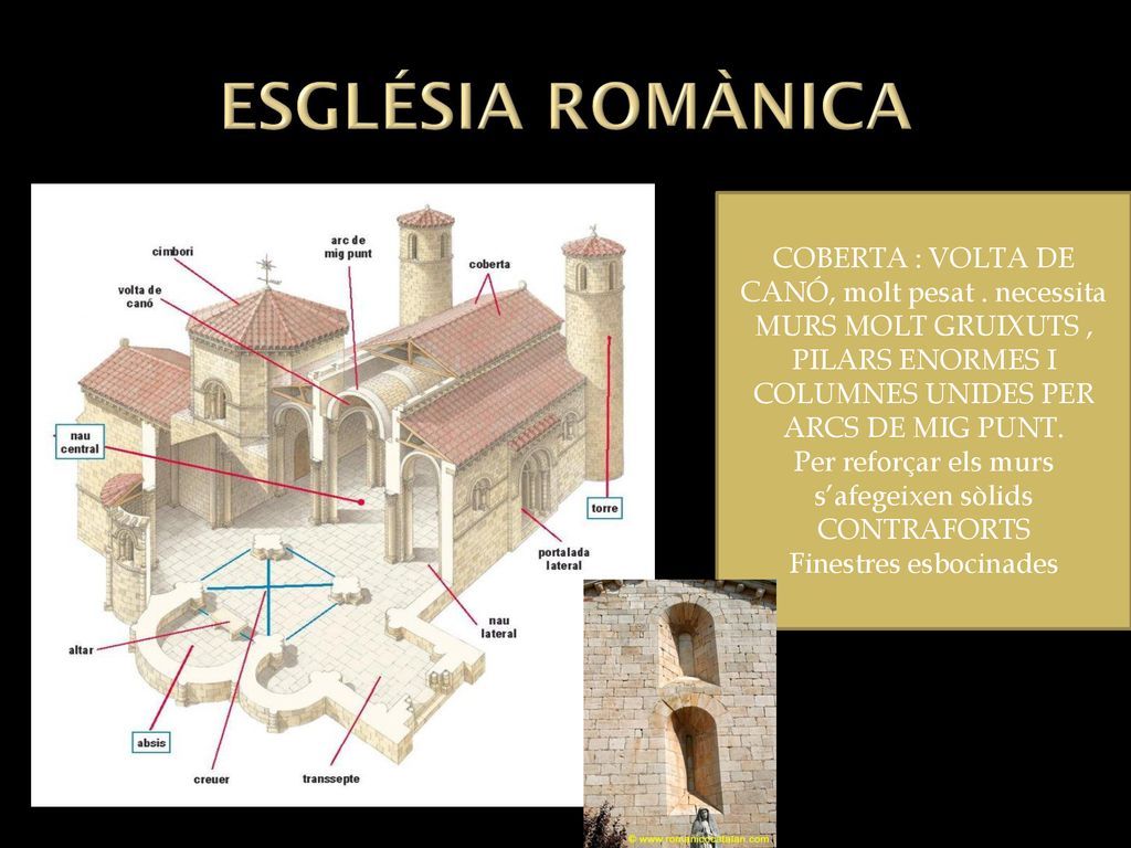 ESGLÉSIA ROMÀNICA COBERTA : VOLTA DE CANÓ, molt pesat . necessita MURS MOLT GRUIXUTS , PILARS ENORMES I COLUMNES UNIDES PER ARCS DE MIG PUNT.