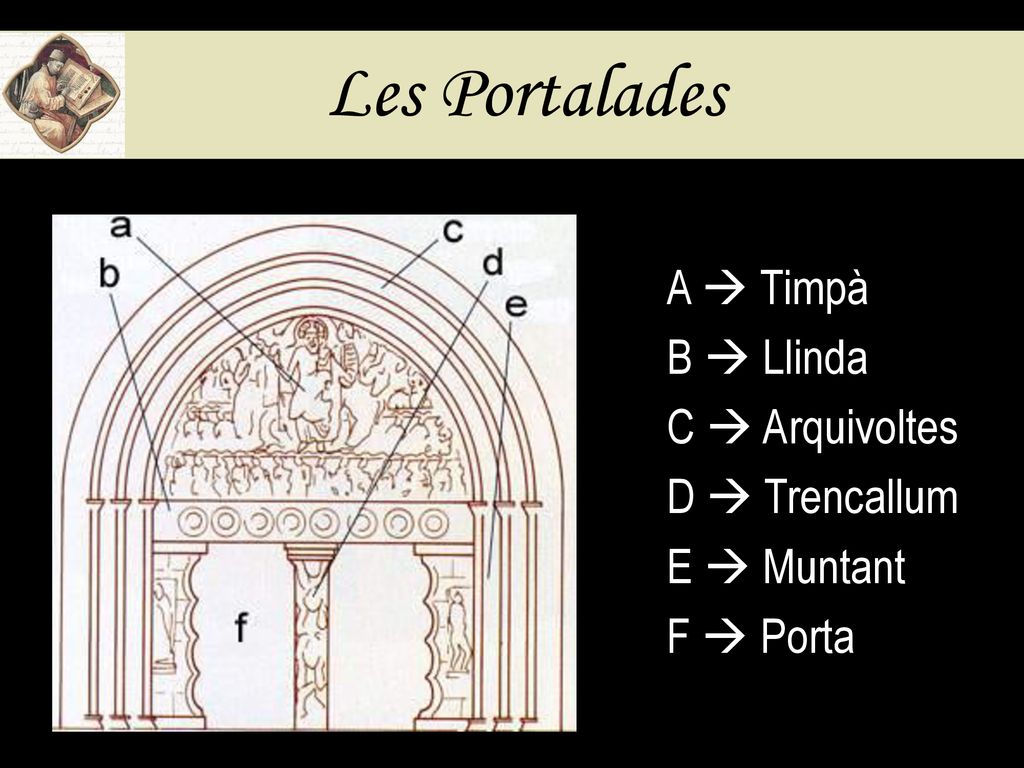 Les Portalades A  Timpà B  Llinda C  Arquivoltes D  Trencallum