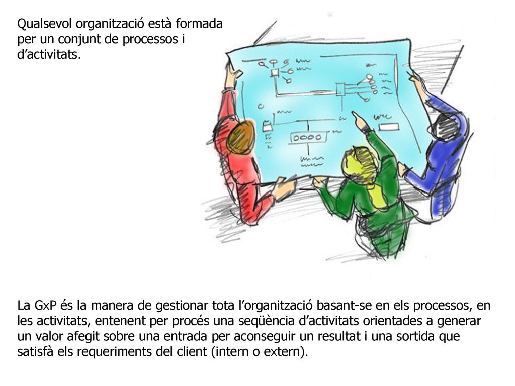 Qualsevol organització està formada per un conjunt de processos i d’activitats.
