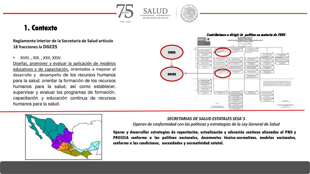 1. Contexto Contribuimos a dirigir la política en materia de FRHS. Reglamento interior de la Secretaría de Salud artículo 18 fracciones la DGCES.