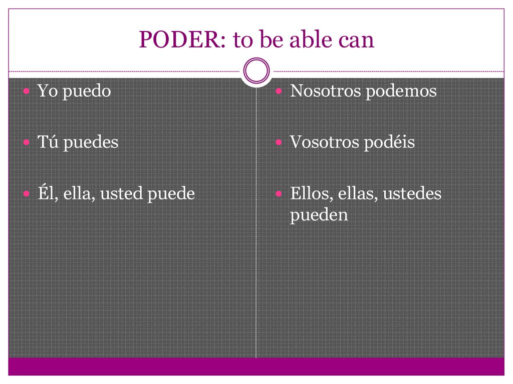PODER: to be able can Yo puedo Tú puedes Él, ella, usted puede