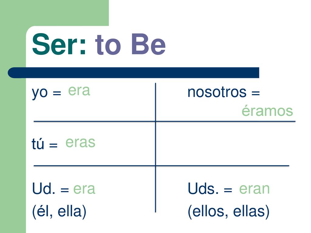 Ser: to Be yo = nosotros = tú = Ud. = Uds. = (él, ella) (ellos, ellas)