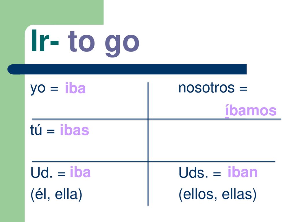 Ir- to go yo = nosotros = tú = Ud. = Uds. = (él, ella) (ellos, ellas)