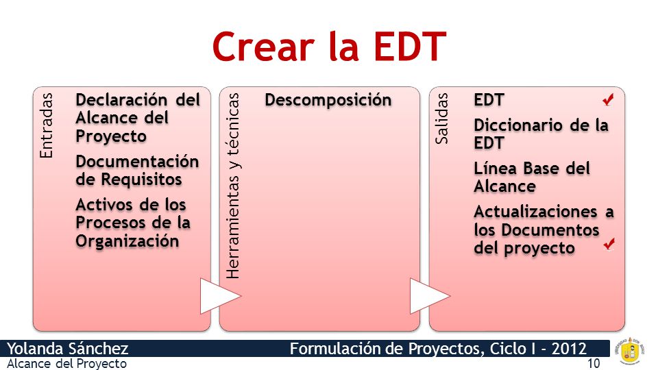 Crear la EDT Entradas Declaración del Alcance del Proyecto