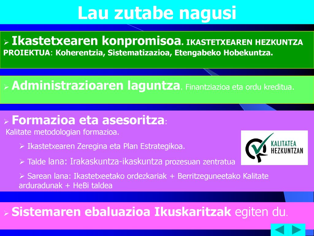 Lau zutabe nagusi Ikastetxearen konpromisoa. IKASTETXEAREN HEZKUNTZA PROIEKTUA: Koherentzia, Sistematizazioa, Etengabeko Hobekuntza.