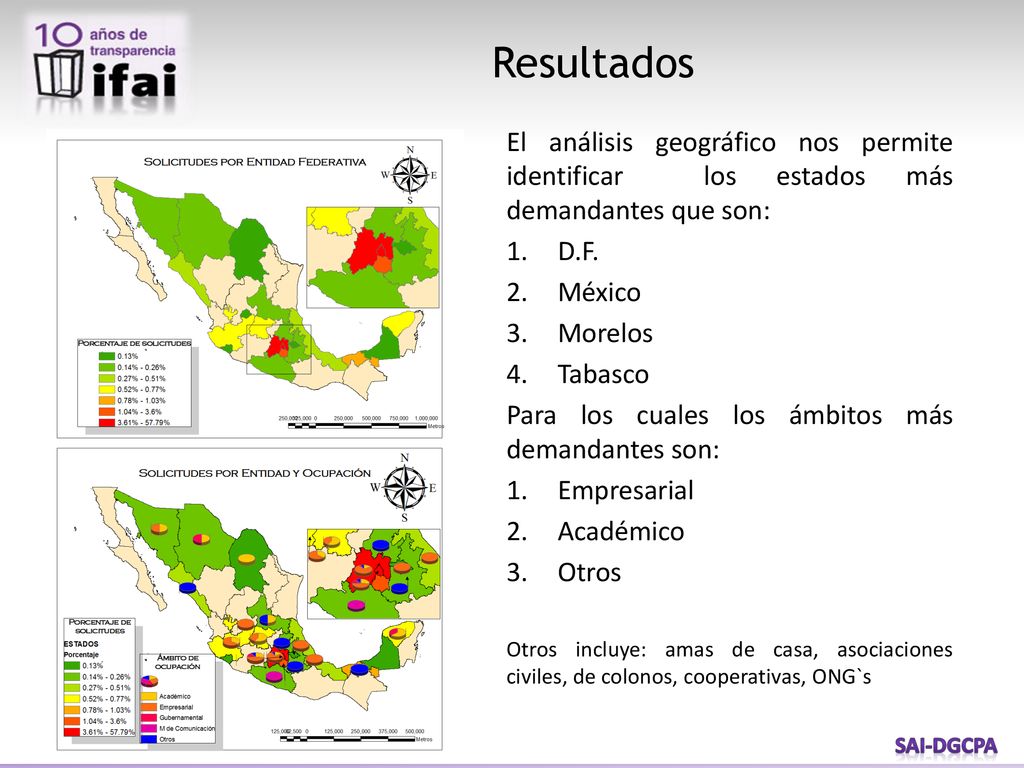 Resultados El análisis geográfico nos permite identificar los estados más demandantes que son: D.F.