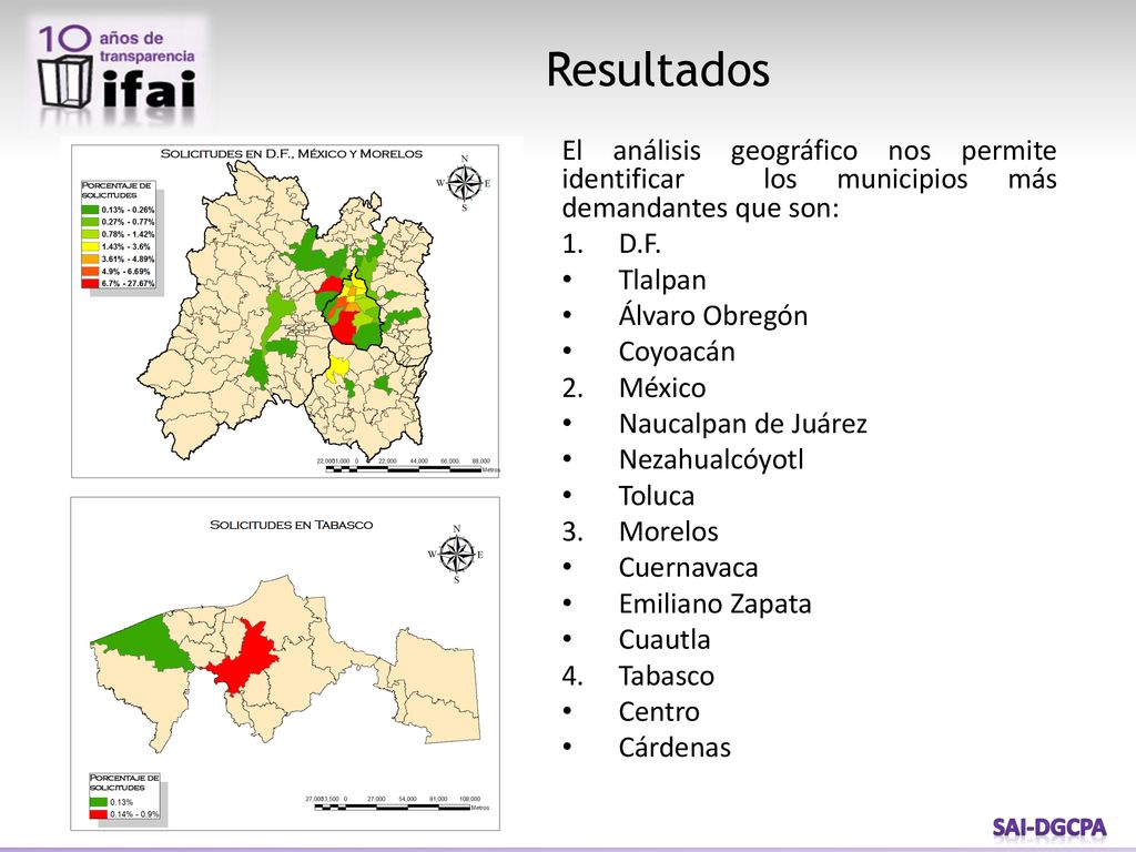 Resultados El análisis geográfico nos permite identificar los municipios más demandantes que son: D.F.