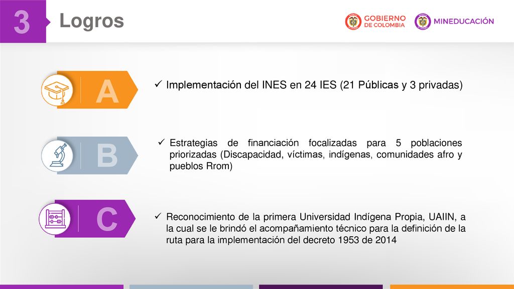 3 Logros. A. Implementación del INES en 24 IES (21 Públicas y 3 privadas) B.