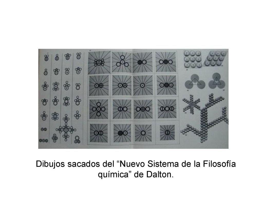 Dibujos sacados del Nuevo Sistema de la Filosofía química de Dalton.