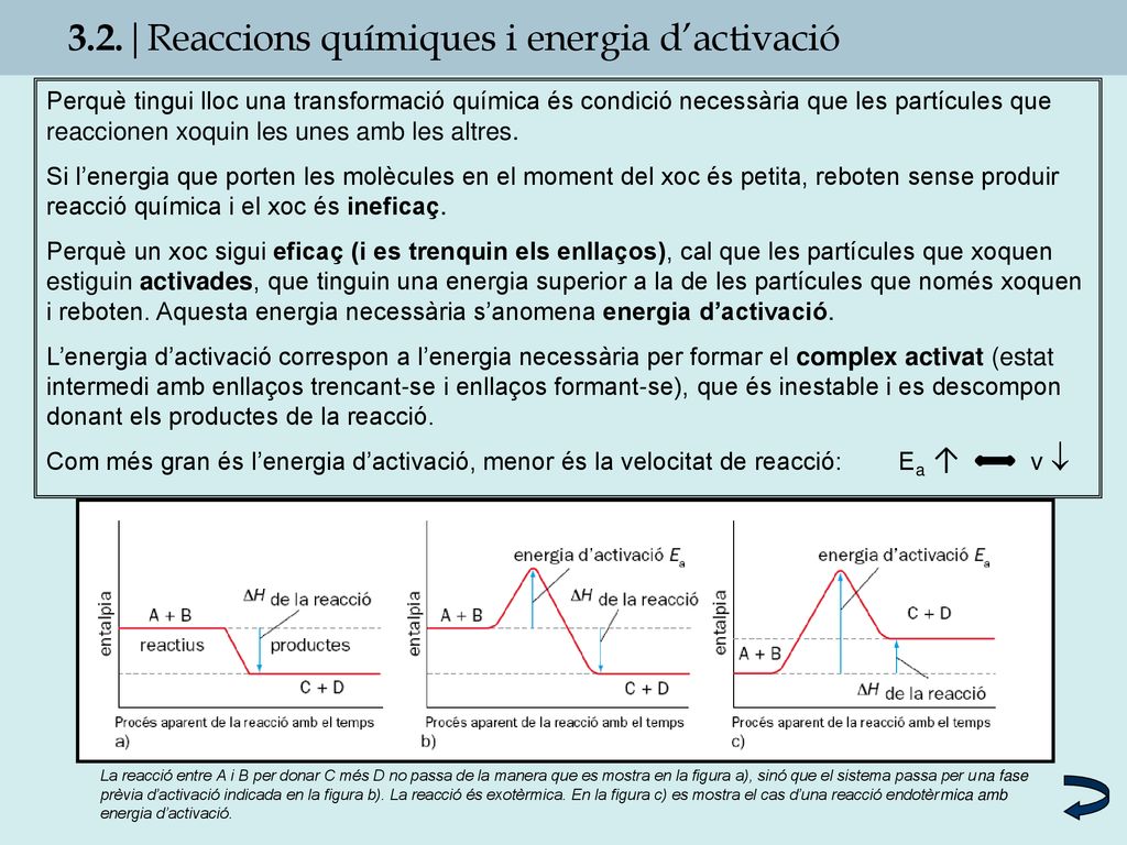 3.2.|Reaccions químiques i energia d’activació