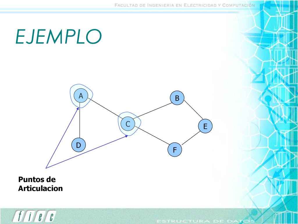 EJEMPLO A D C B E F Puntos de Articulacion