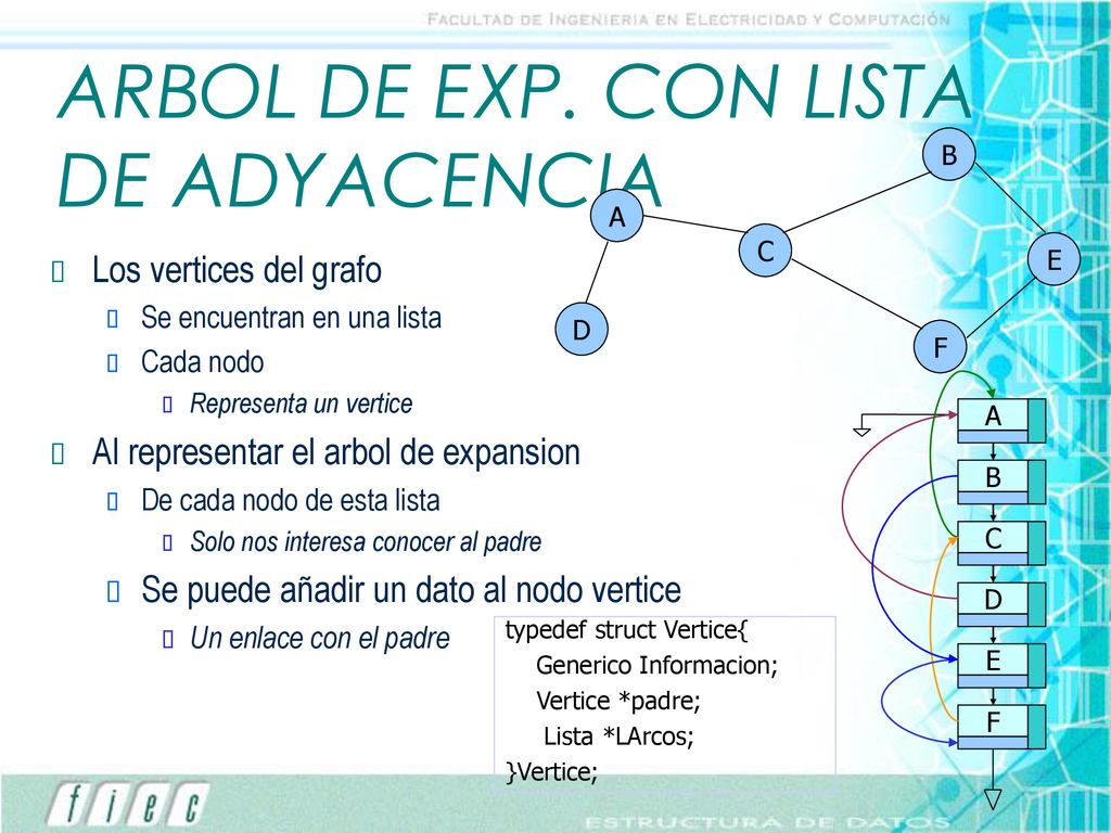 ARBOL DE EXP. CON LISTA DE ADYACENCIA