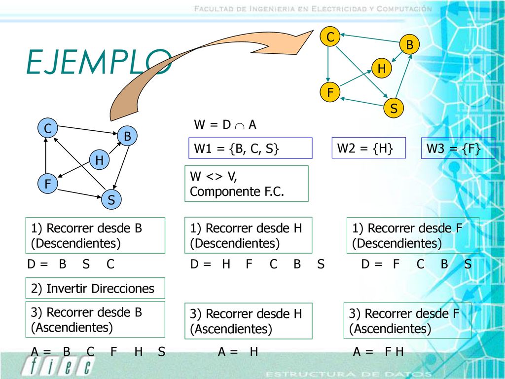 EJEMPLO C B H F S W = D  A C B W1 = {B, C, S} W2 = {H} W3 = {F} H