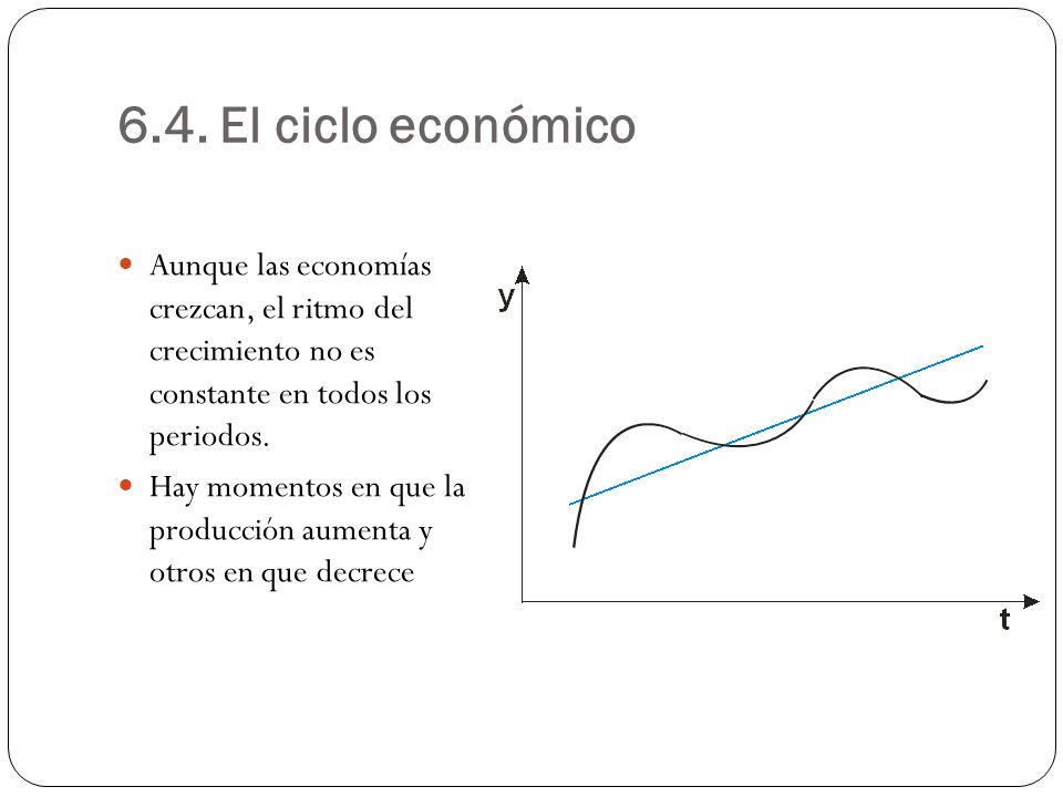 6.4. El ciclo económico Aunque las economías crezcan, el ritmo del crecimiento no es constante en todos los periodos.