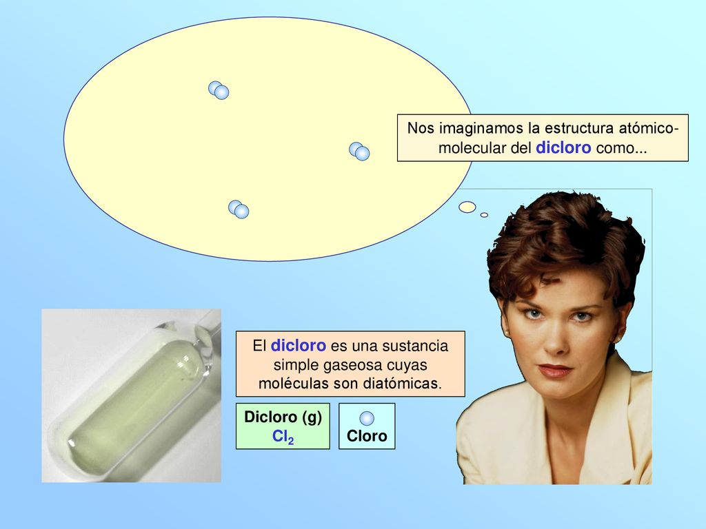Nos imaginamos la estructura atómico- molecular del dicloro como...