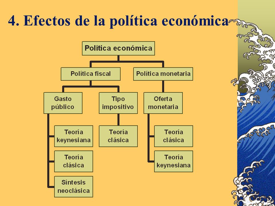 4. Efectos de la política económica