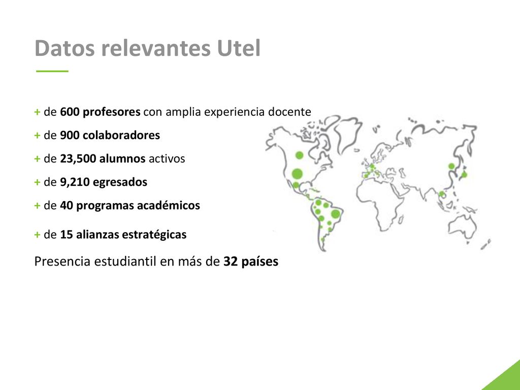 Datos relevantes Utel Presencia estudiantil en más de 32 países