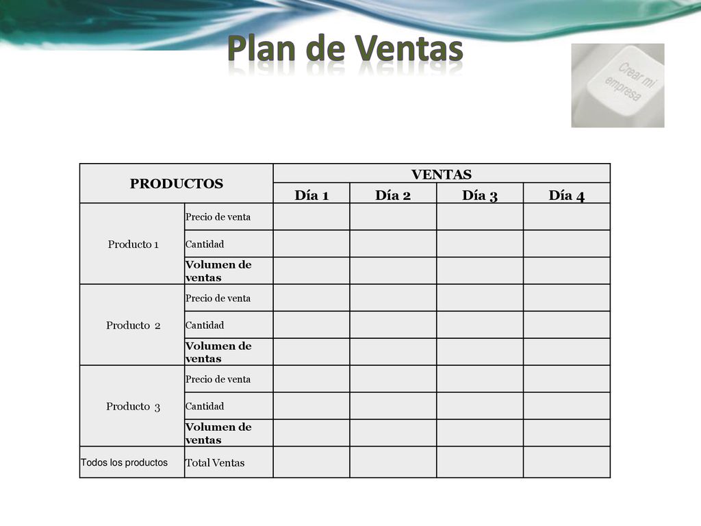 Plan de Ventas PRODUCTOS VENTAS Día 1 Día 2 Día 3 Día 4 Producto 1