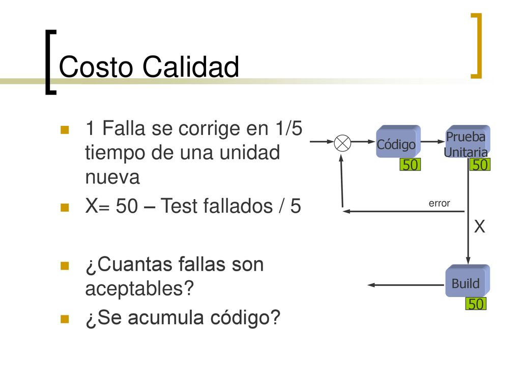 Costo Calidad 1 Falla se corrige en 1/5 tiempo de una unidad nueva