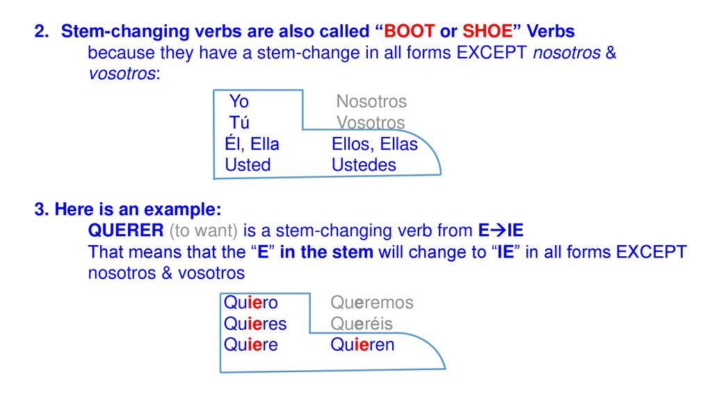 Stem-changing verbs are also called BOOT or SHOE Verbs