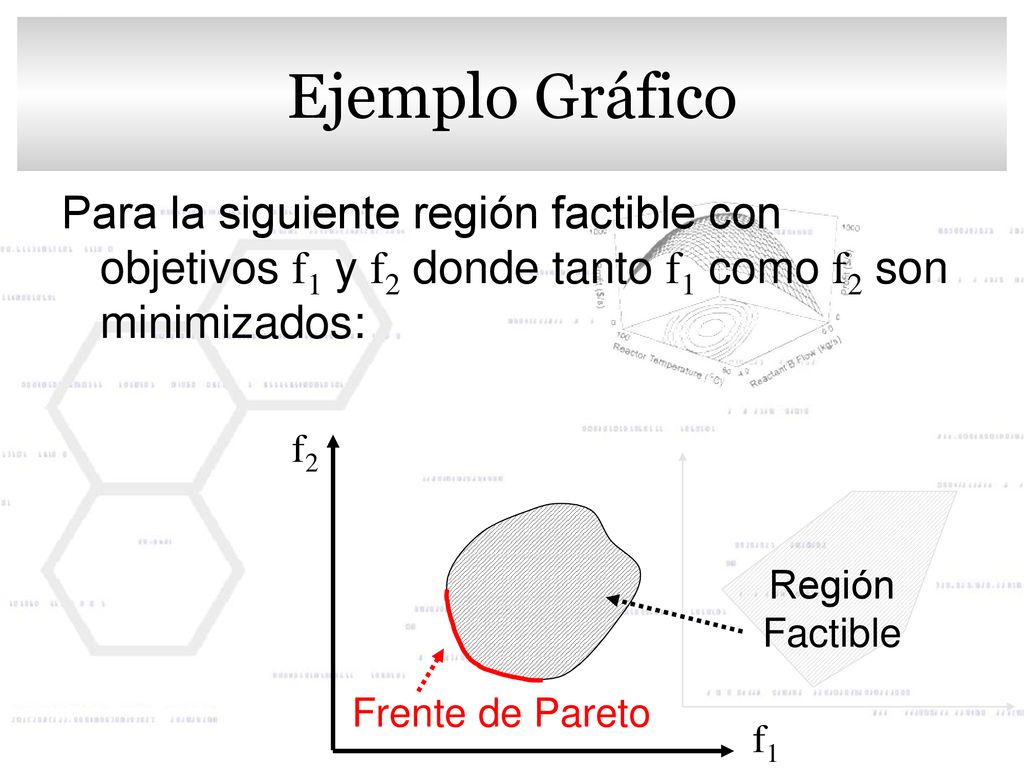 Ejemplo Gráfico Para la siguiente región factible con objetivos f1 y f2 donde tanto f1 como f2 son minimizados: