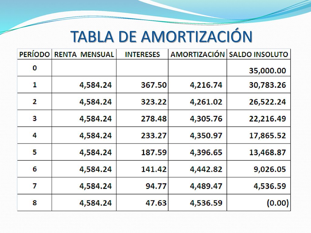 Cuadros de Amortización - ppt descargar