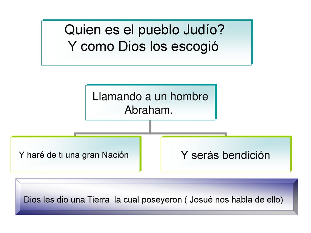 Quien es el pueblo Judío Y como Dios los escogió
