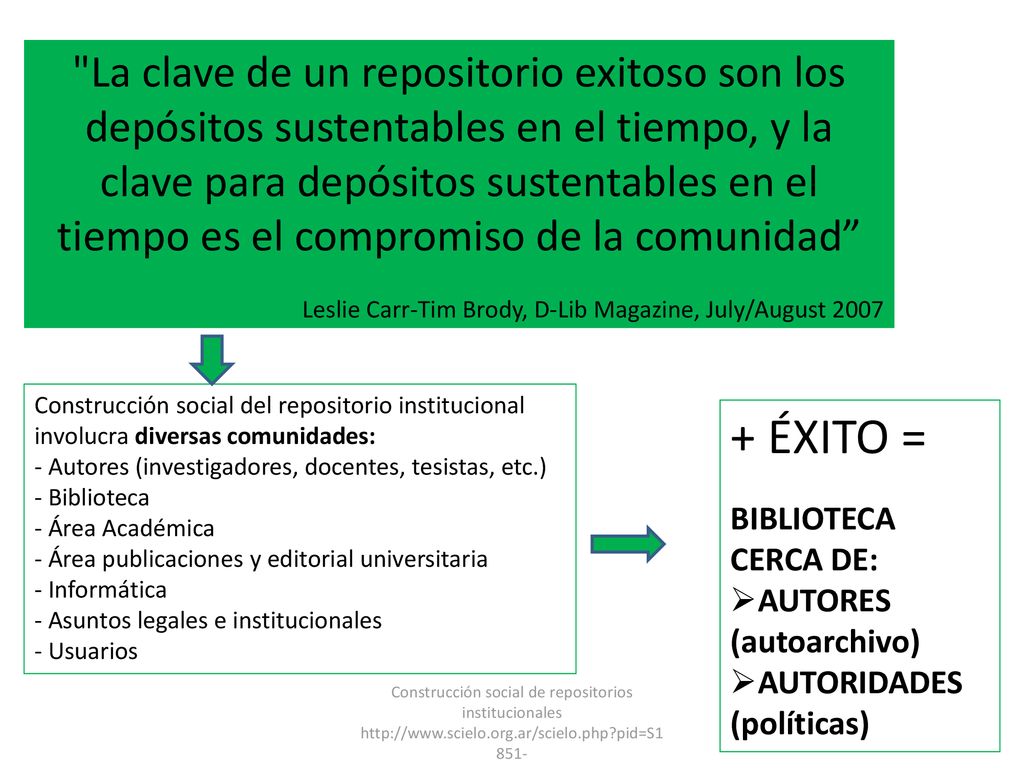 La clave de un repositorio exitoso son los depósitos sustentables en el tiempo, y la clave para depósitos sustentables en el tiempo es el compromiso de la comunidad
