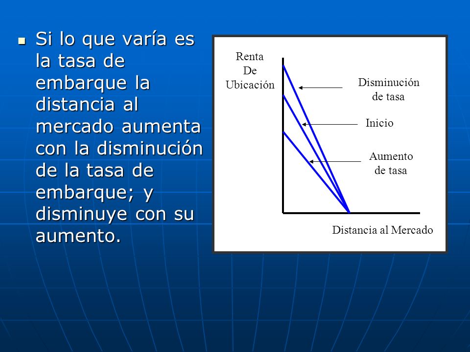 Si lo que varía es la tasa de embarque la distancia al mercado aumenta con la disminución de la tasa de embarque; y disminuye con su aumento.